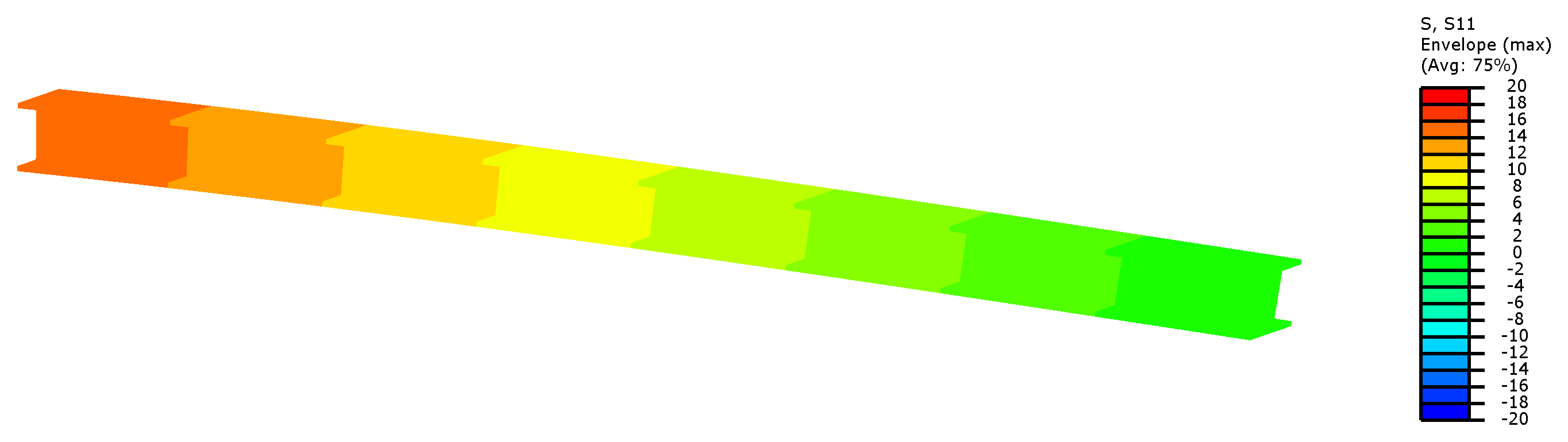 Beam, S11 as the envelope (max) over the section points. Each element shows one value over the whole profile. Tip deflection 11.86 mm.